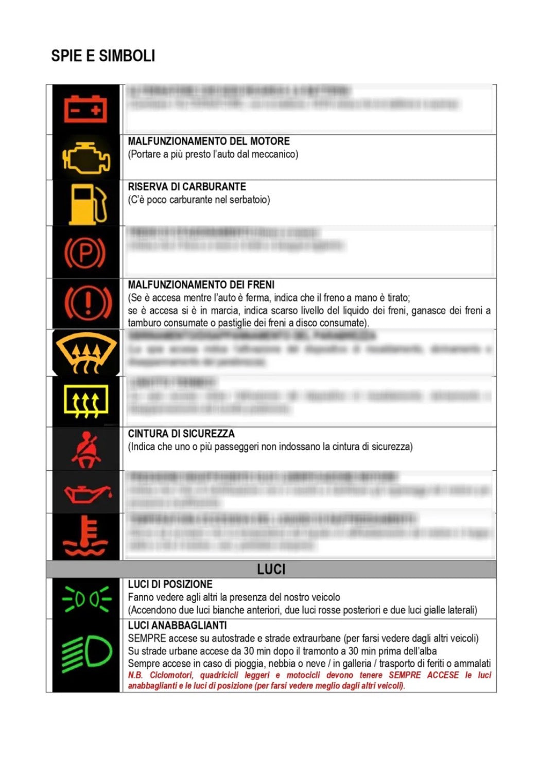 Metodo Patente 7 Giorni – Guida Completa PDF con Segnali, Quiz e Trucchi per Superare l’Esame
