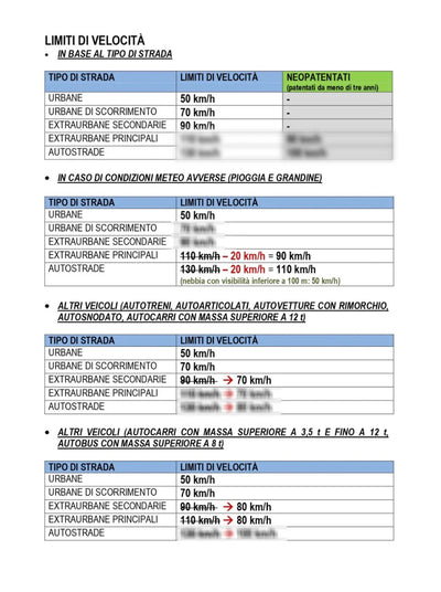 Metodo Patente 7 Giorni – Guida Completa PDF con Segnali, Quiz e Trucchi per Superare l’Esame