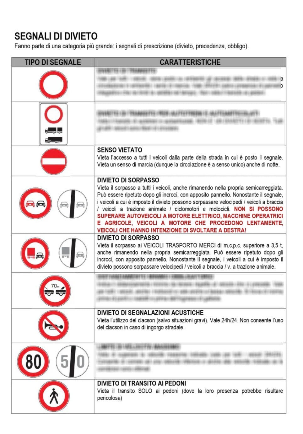 Metodo Patente 7 Giorni – Guida Completa PDF con Segnali, Quiz e Trucchi per Superare l’Esame