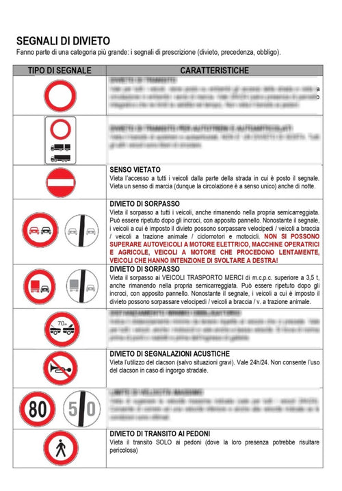 Metodo Patente 7 Giorni – Guida Completa PDF con Segnali, Quiz e Trucchi per Superare l’Esame